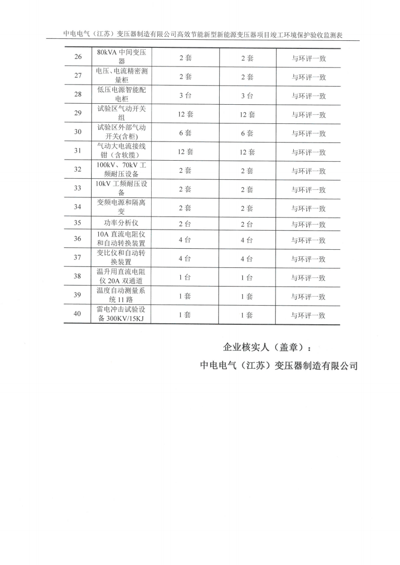 中电电气（江苏）变压器制造有限公司验收监测报告表_34.png